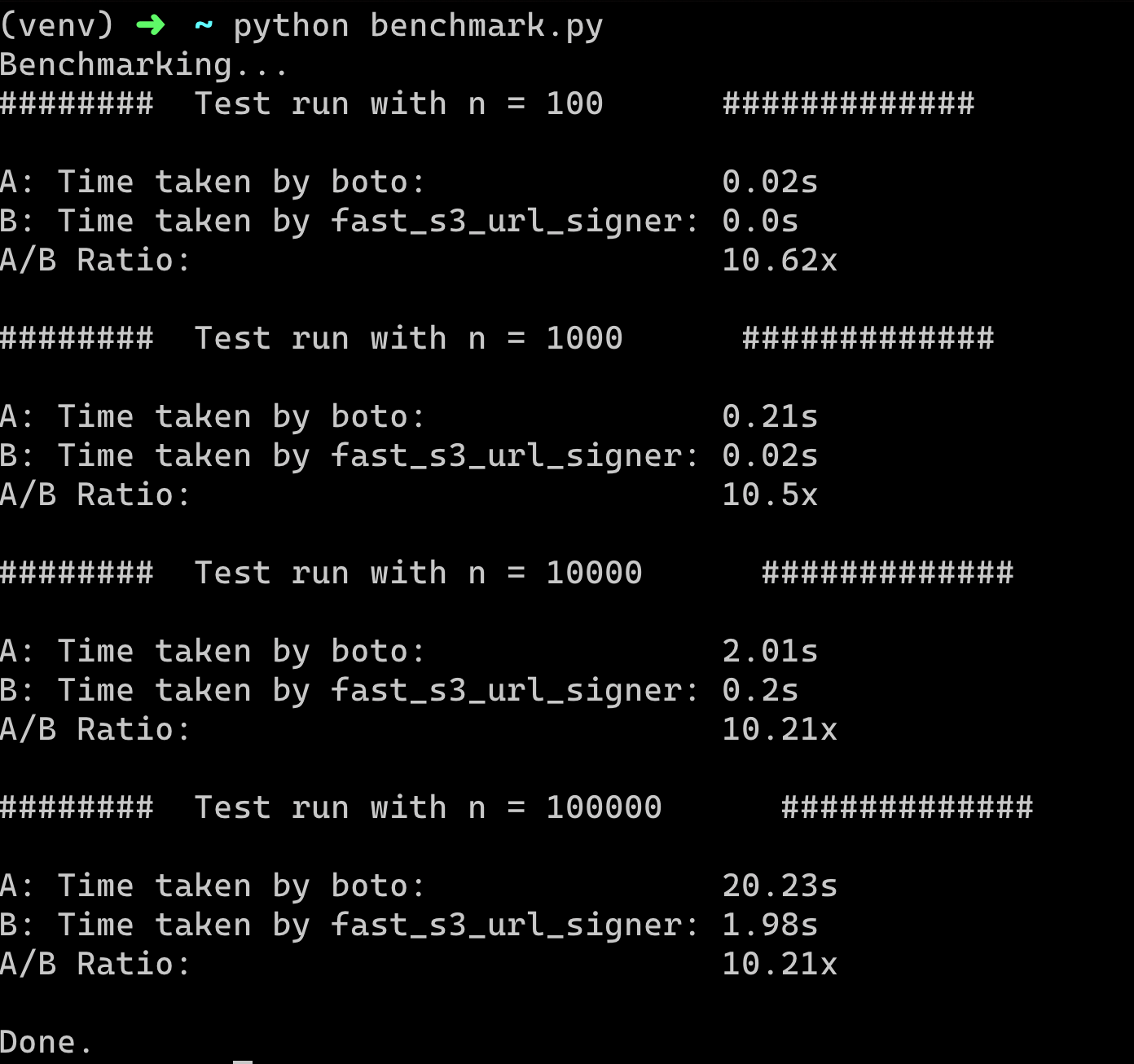 Benchmark results showing a 10x improvement